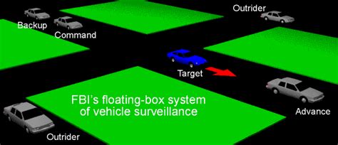 ko; xk. . Fbi floating box surveillance techniques